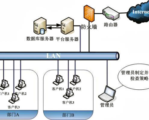 <strong>機(jī)房UPS及配電系統(tǒng)</strong>